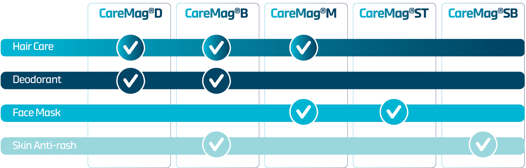 PERSONAL CARE APPLICATIONS