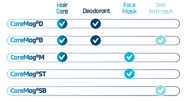 PERSONAL CARE APPLICATIONS